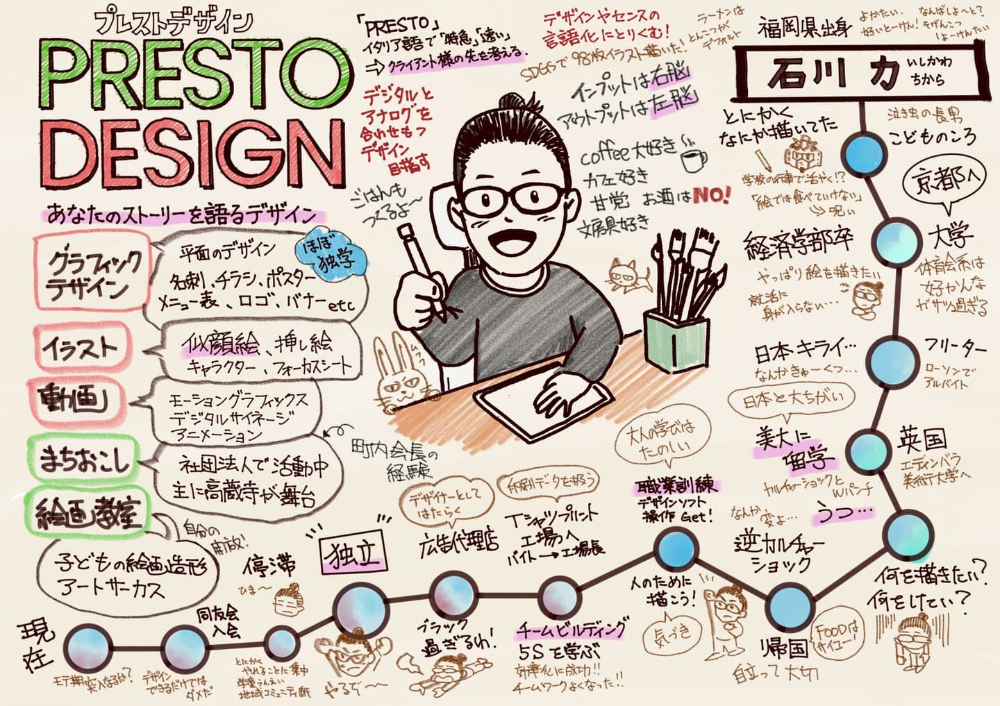 イラスト付きプロフィール