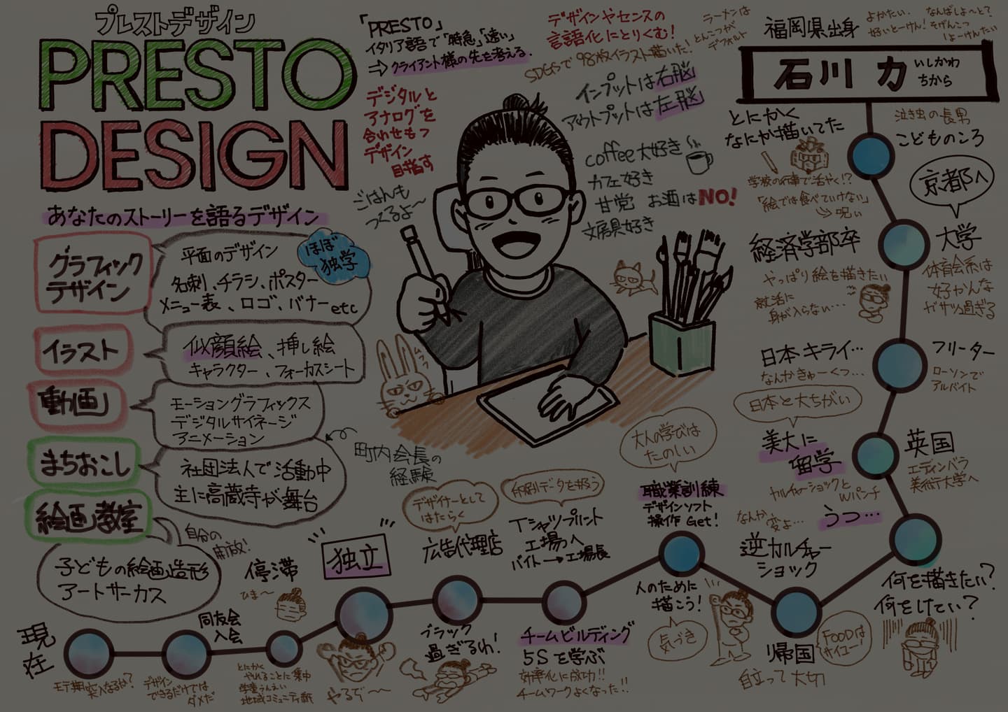 イラスト付きプロフィール